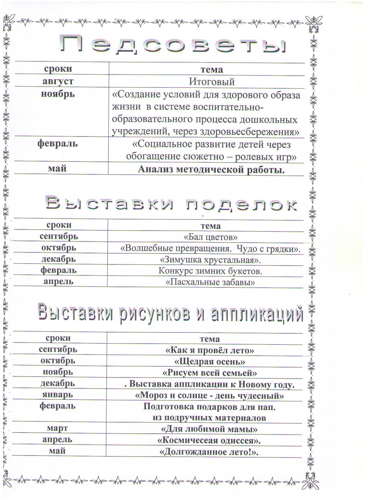 Какие задачи необходимо включить в годовой план